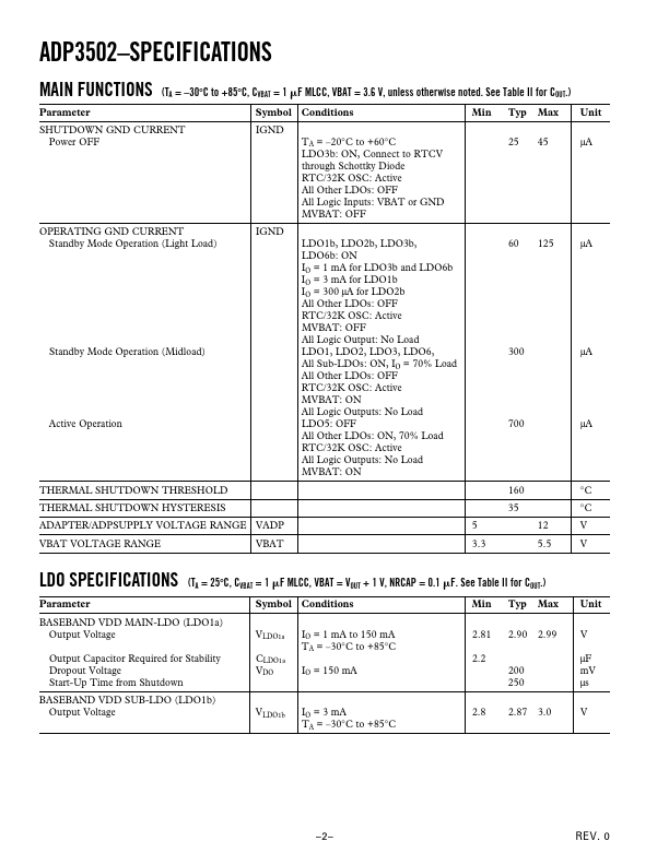 ADP3502