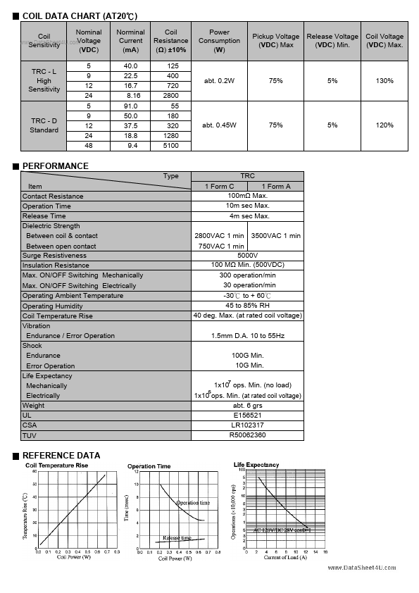 TRC-24VDC-xx-xx