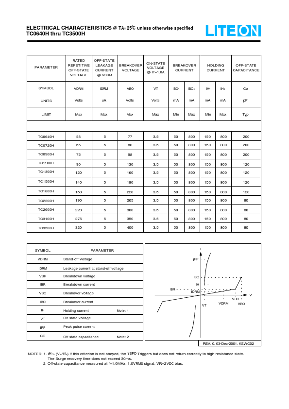 TC0900H