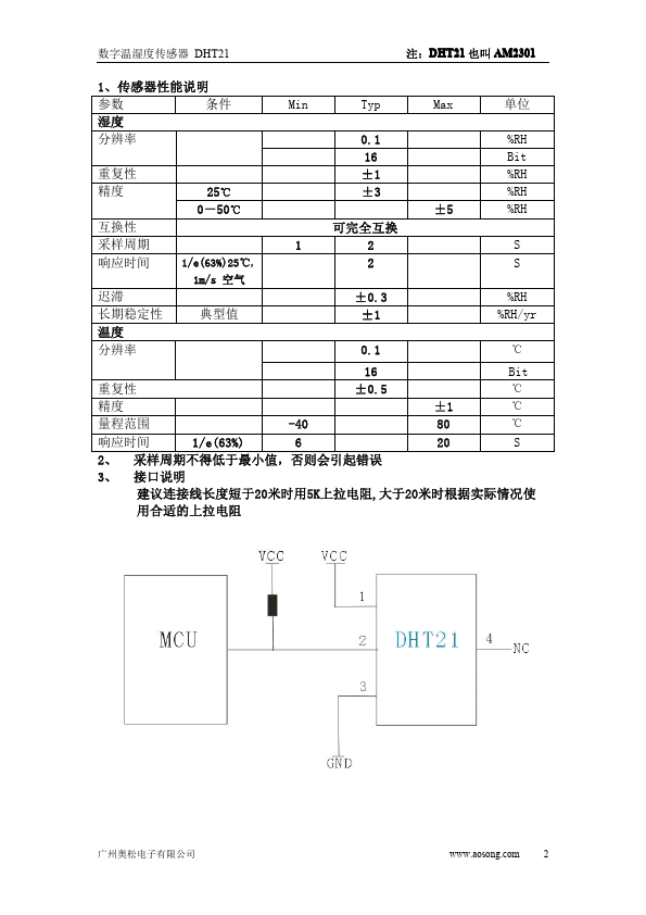 AM2301