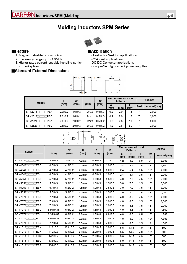 SPM1313R15MESQ