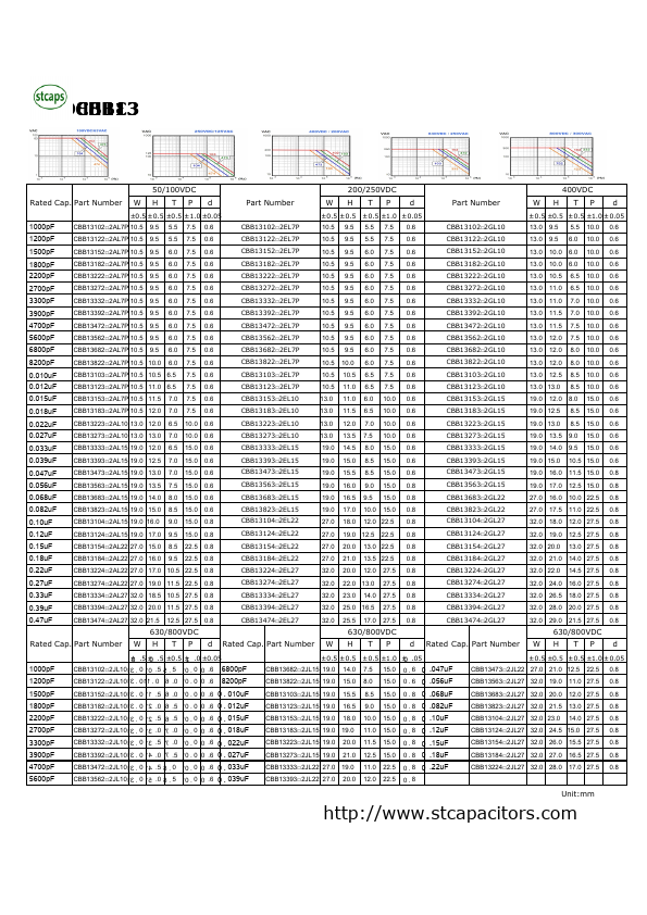 CBB13394x2EL27