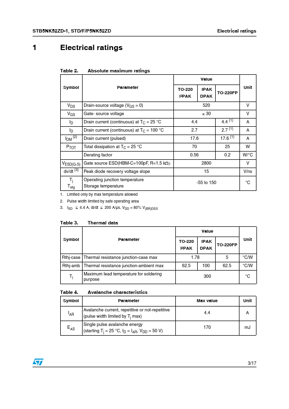 STD5NK52ZD-1