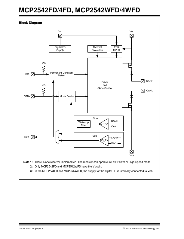 MCP2544WFD