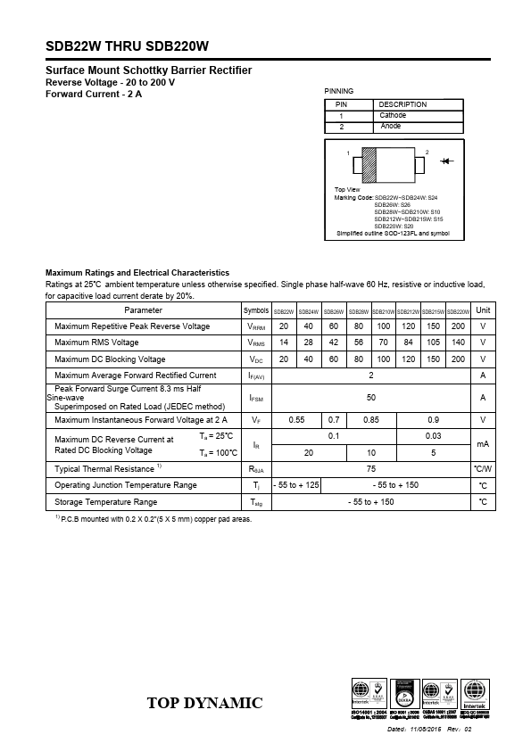 SDB28W