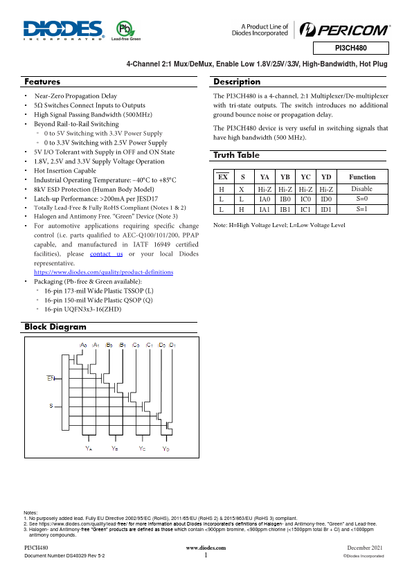 PI3CH480