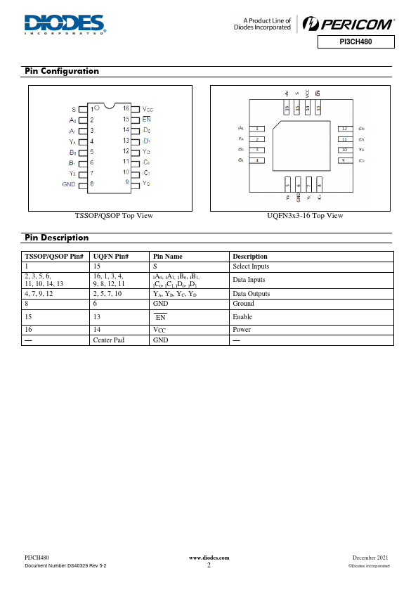 PI3CH480