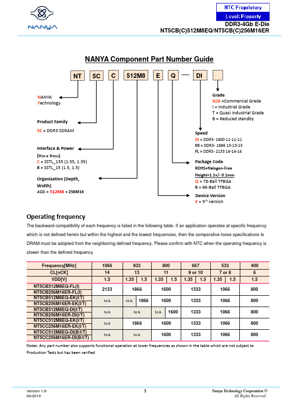 NT5CB512M8EQ