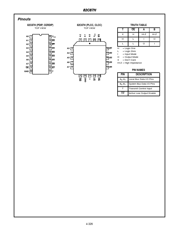 CS82C87H