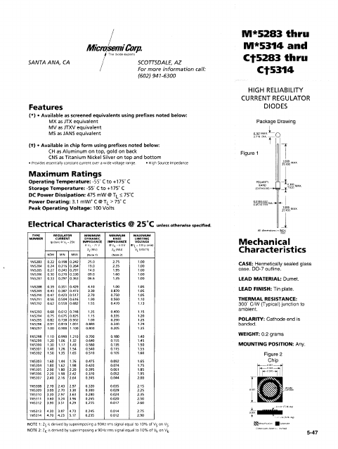 M5303