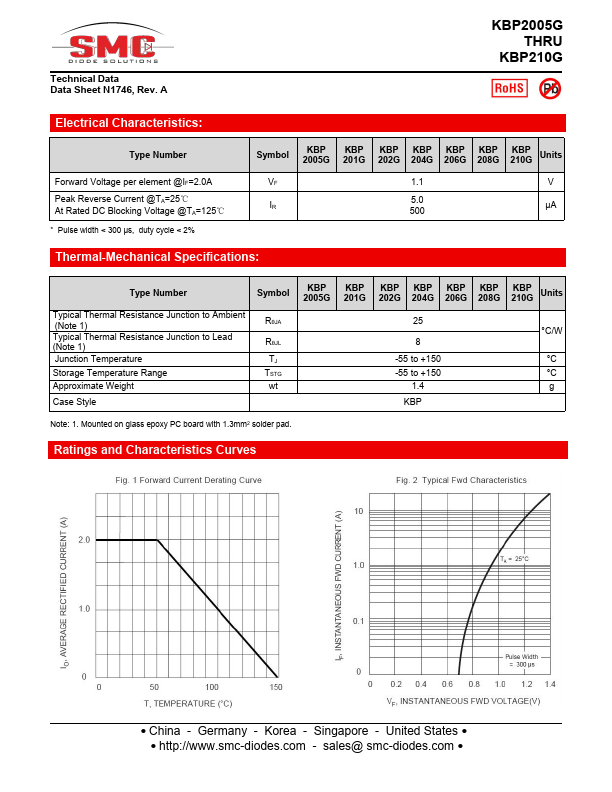 KBP210G