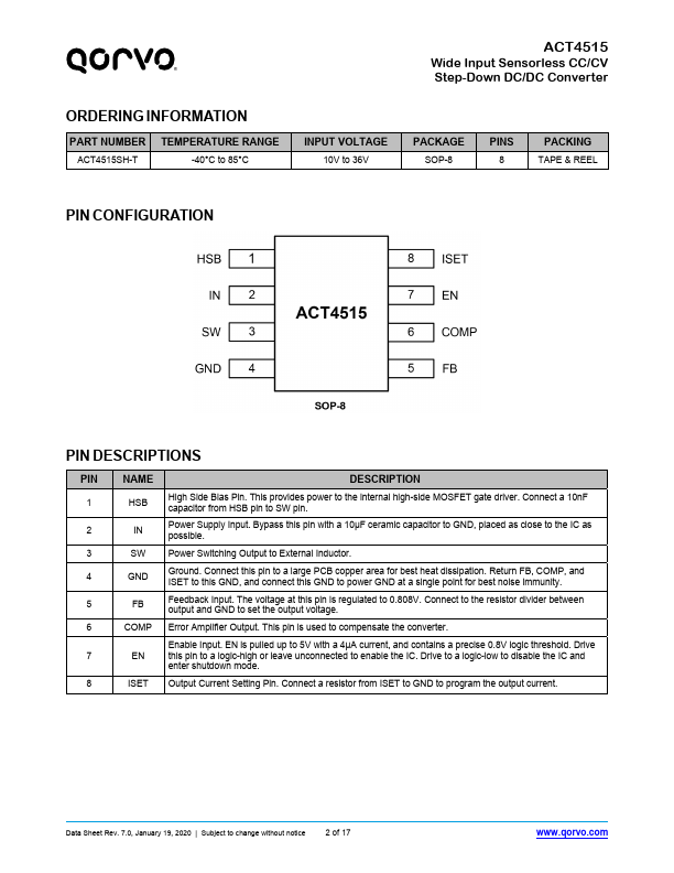 ACT4515