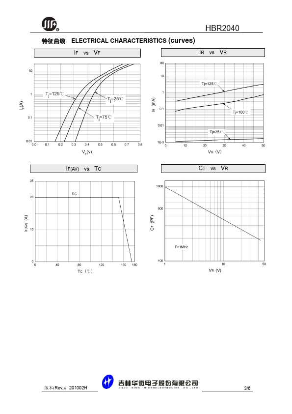 HBR2040F