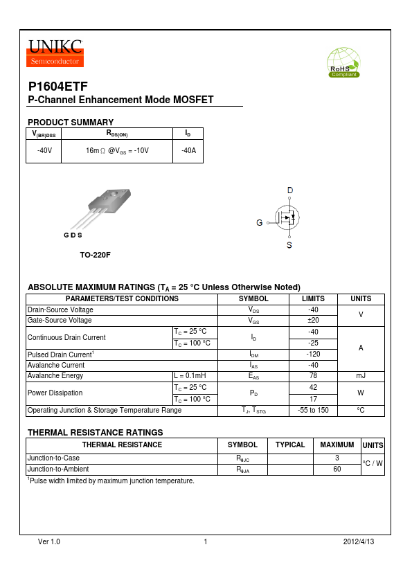 P1604ETF