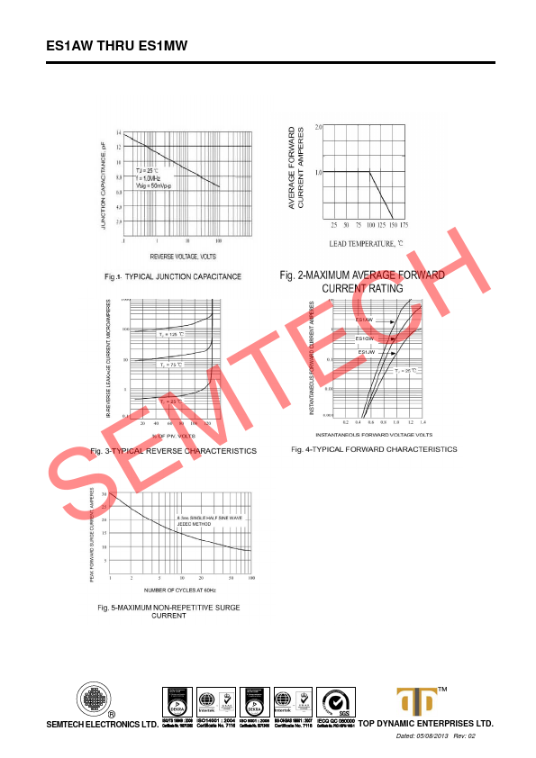 ES1KW