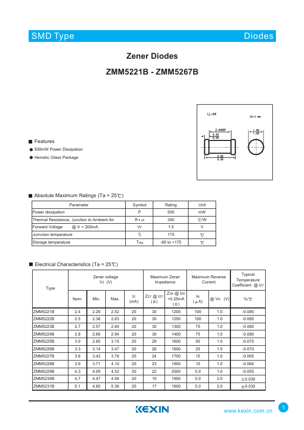 ZMM5235B