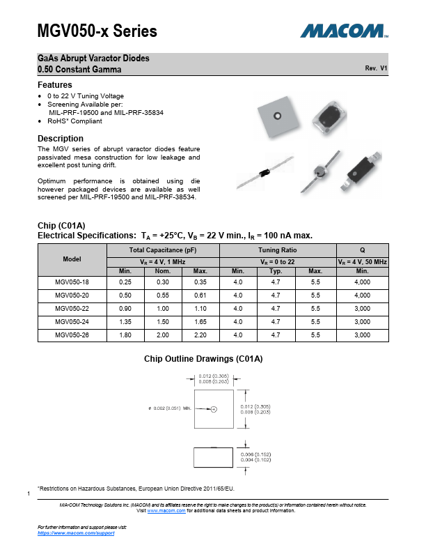 MGV050-20