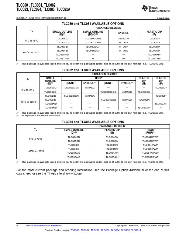 TLC080A