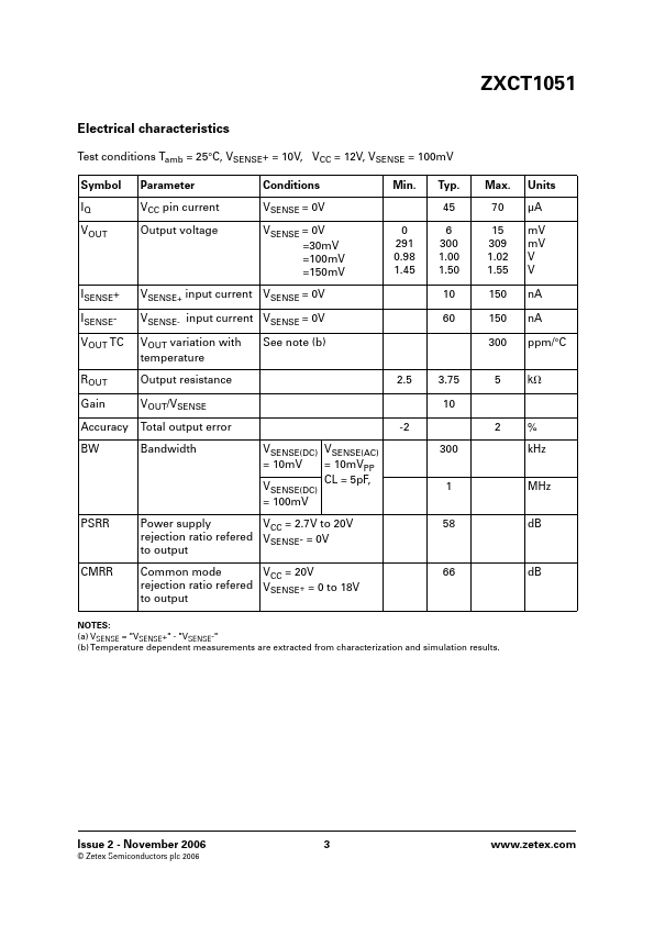 ZXCT1051