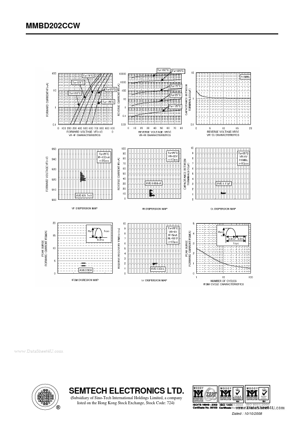 MMBD202CCW