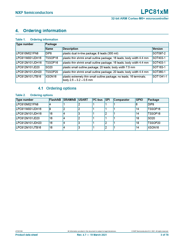 LPC812M101FDH20