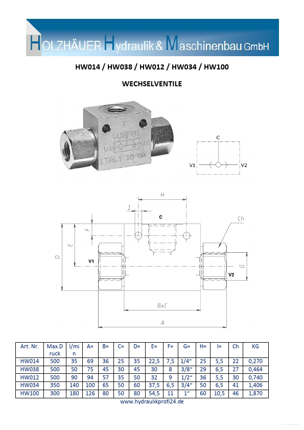 HW034