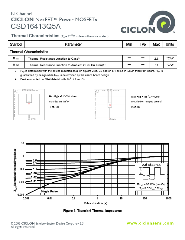 CSD16413Q5A