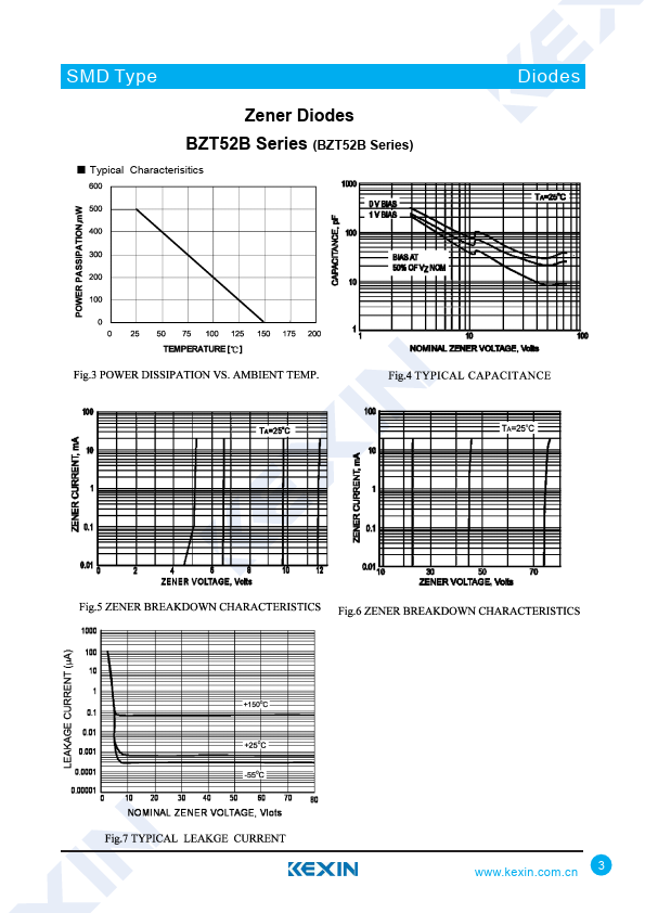 BZT52B20