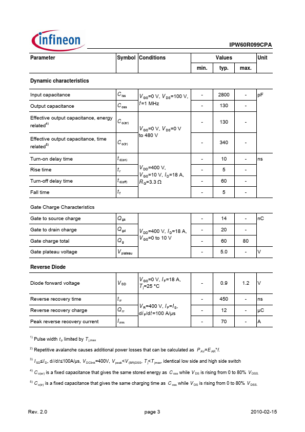 IPW60R099CPA