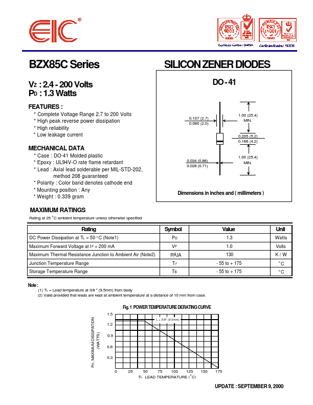 BZX85C43