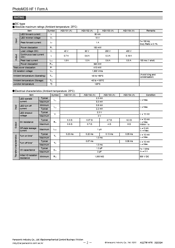 AQV101