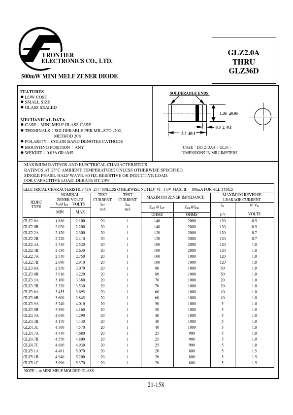 GLZ5.1A