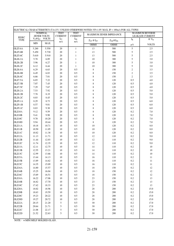 GLZ5.1A