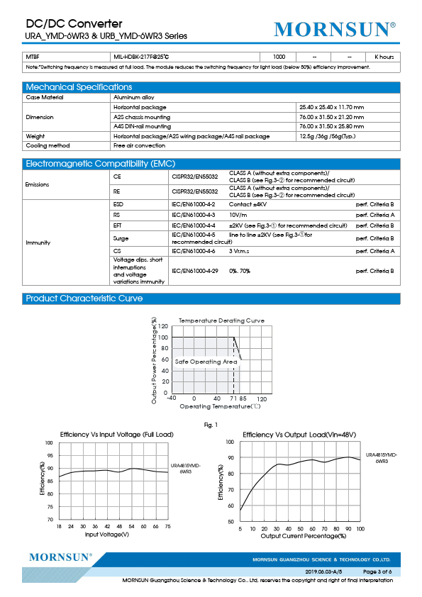 URB2409YMD-6WR3