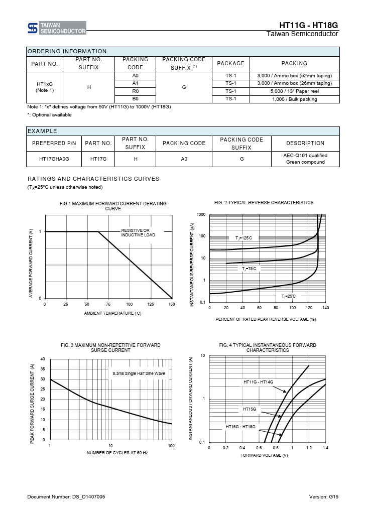 HT14G