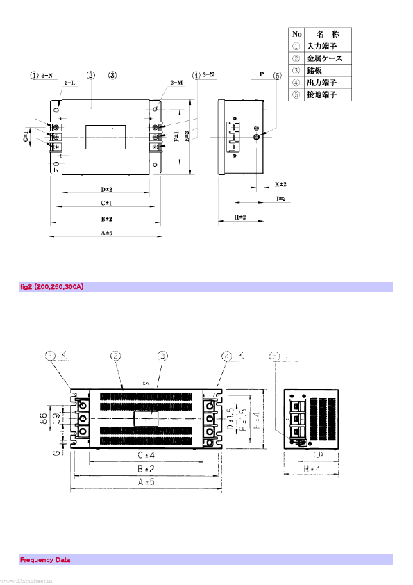 NF3150C-RQ2