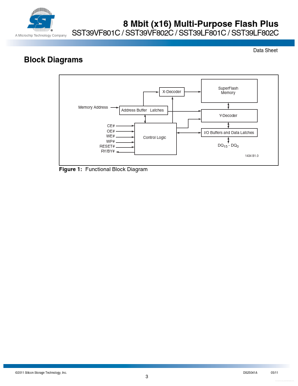 SST39LF801C