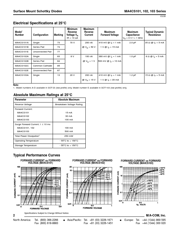 MA4CS102E