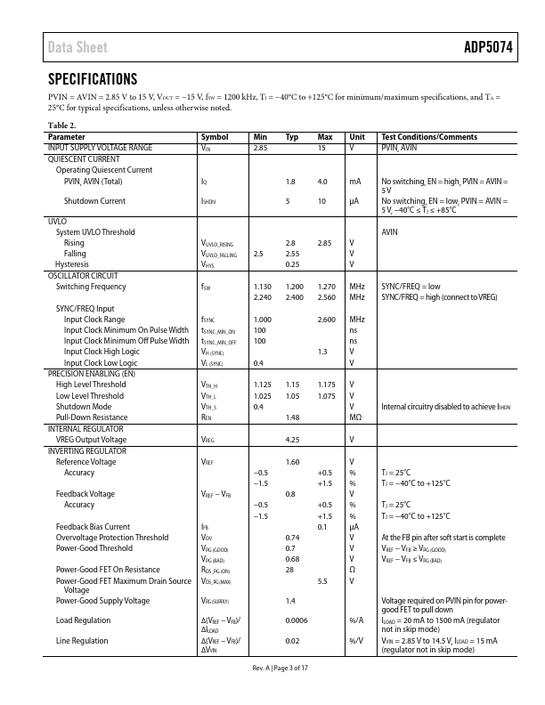 ADP5074