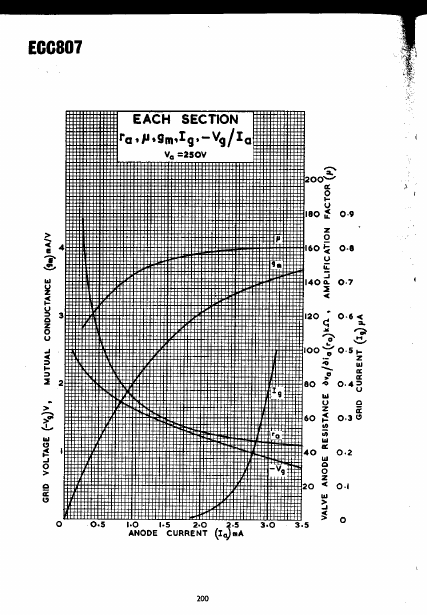 ECC807