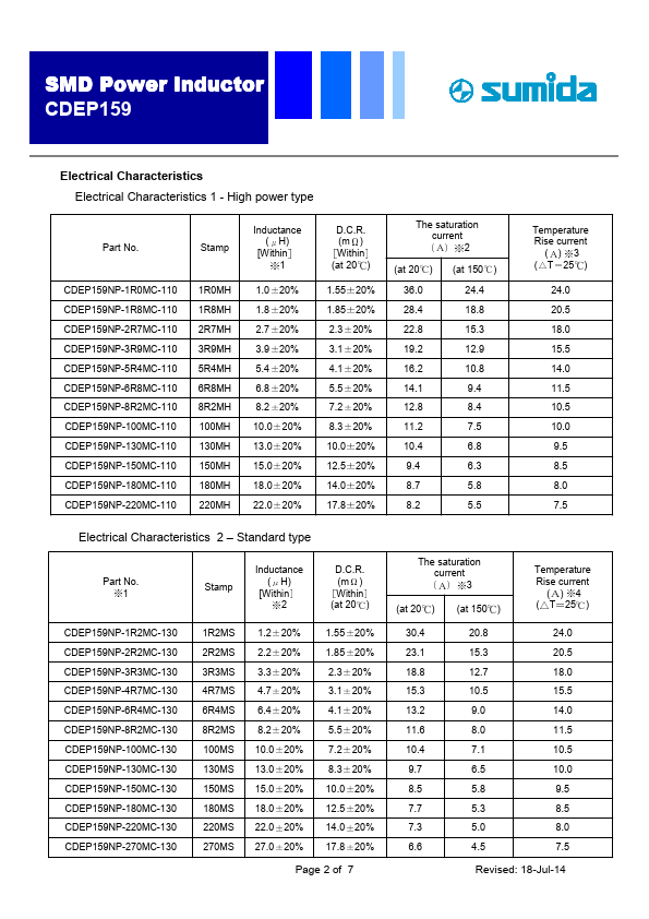 CDEP159NP-3R9MC-110