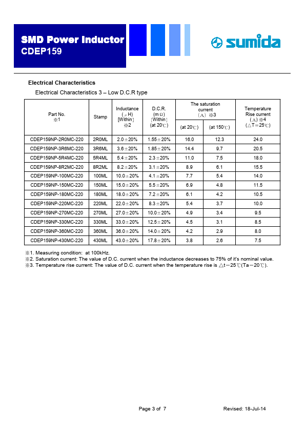 CDEP159NP-3R9MC-110