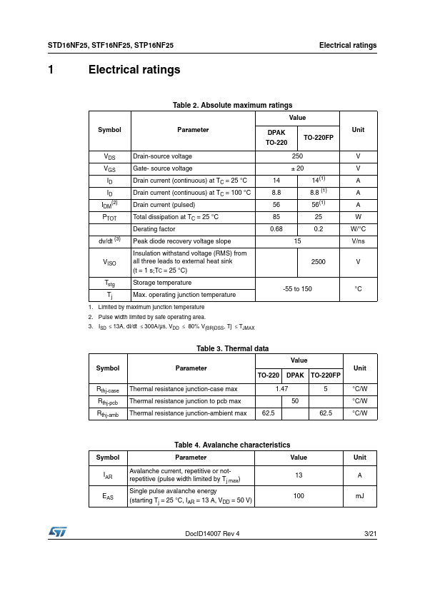 STP16NF25