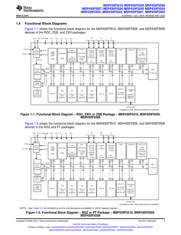 MSP430F5501