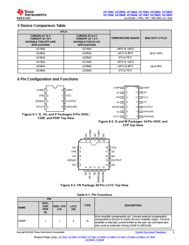 UC2843