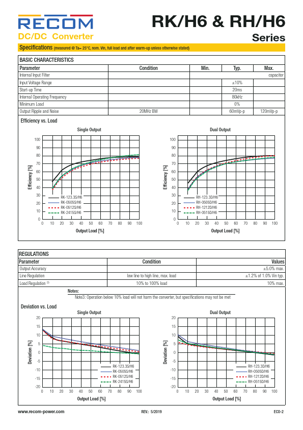 RK-0515S-H6