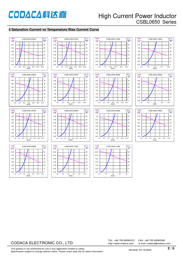 CSBL0650-R25M