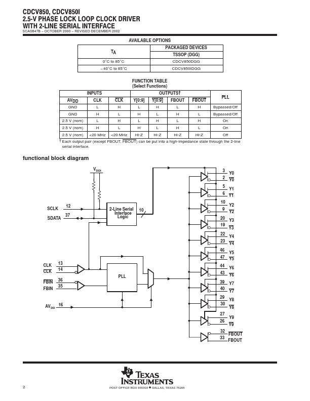 CDCV850