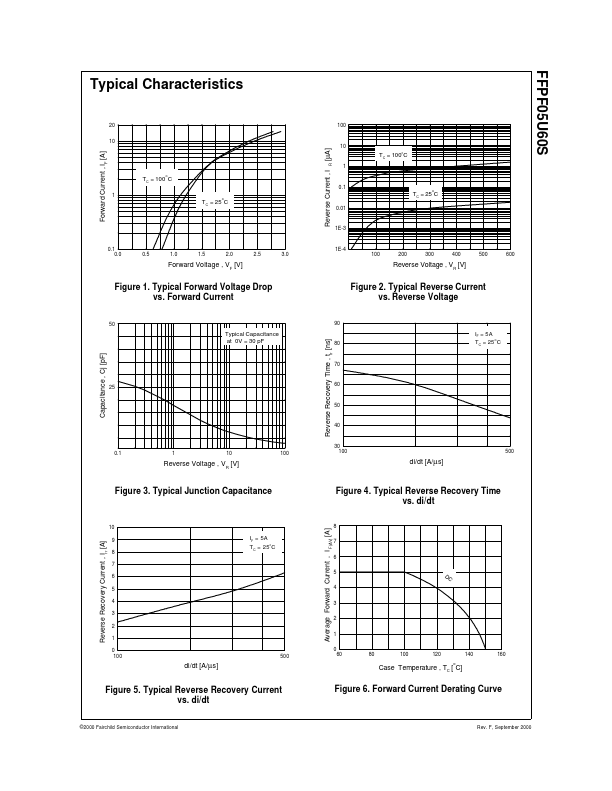 FFPF05U60S