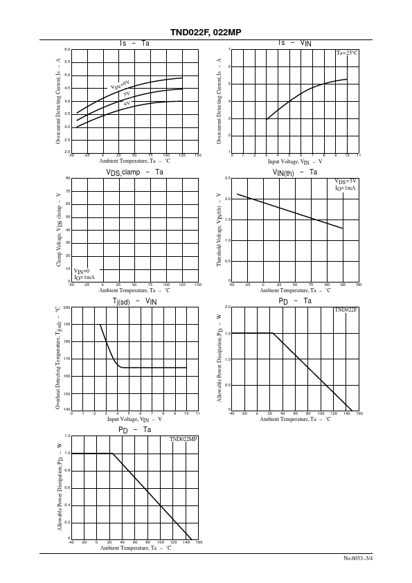 TND022F